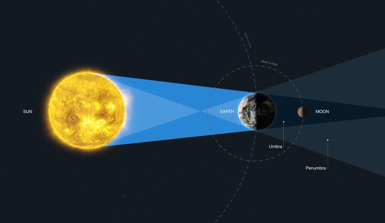 verduistering